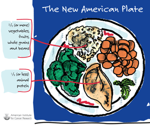 New American Plate